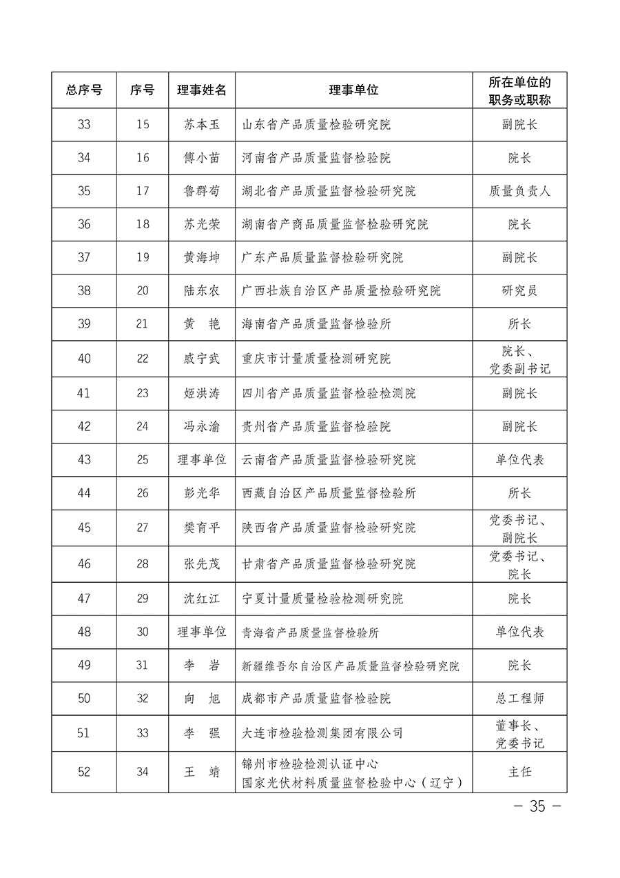 中國質(zhì)量檢驗協(xié)會關(guān)于第四屆第一次會員代表大會和第四屆第一次理事會相關(guān)表決結(jié)果的公告(中檢辦發(fā)〔2020〕1號)
