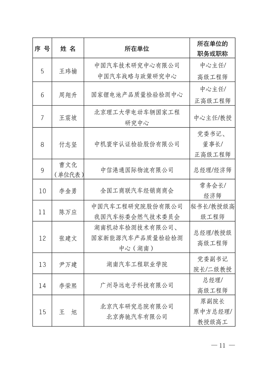 中國質(zhì)量檢驗(yàn)協(xié)會關(guān)于汽車分會成立大會暨第一次會員代表大會和第一屆理事會相關(guān)表決結(jié)果的公告(中檢辦發(fā)〔2023〕93號)