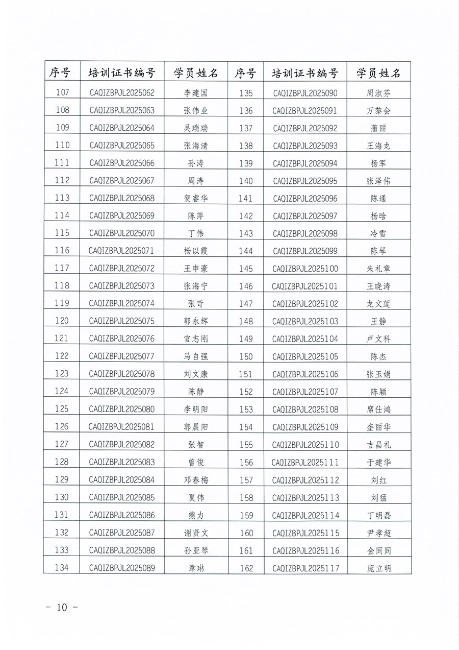 中國質(zhì)量檢驗協(xié)會公告（2025年第27號）
